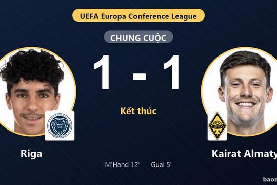 Bất phân thắng bại tại Skonto, Riga và Kairat Almaty cùng chia điểm ngày ra quân