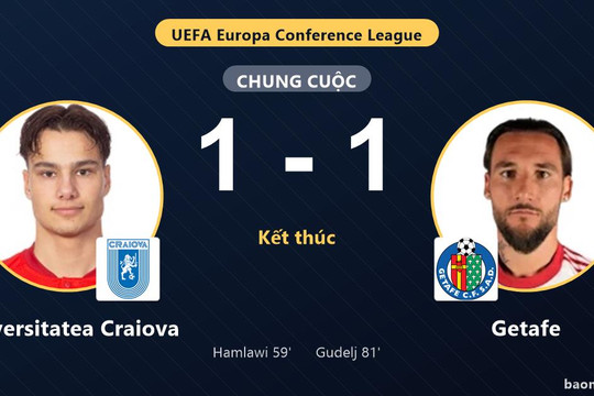 Universitatea Craiova đánh rơi chiến thắng trước Getafe trong ngày ra quân Conference League