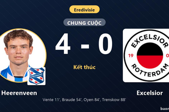 Đè bẹp Excelsior 4-0, Heerenveen áp sát vị trí thứ 9 của đối thủ