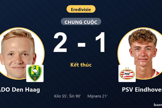Ngược dòng quật ngã PSV Eindhoven, ADO Den Haag khiến đối thủ lỡ cơ hội chiếm ngôi đầu