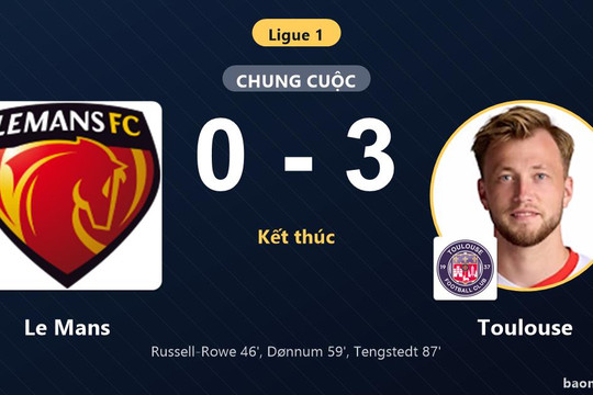 Đè bẹp Le Mans 3-0, Toulouse bám đuổi sít sao chính đối thủ ở nhóm cuối