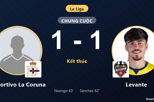 Chia điểm tại Riazor, Deportivo La Coruna chững lại còn Levante chôn chân ở nhóm cuối