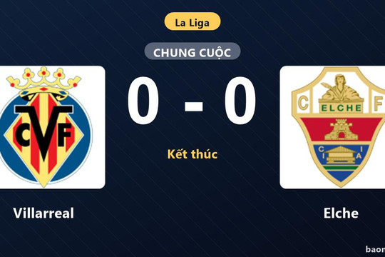 Bị Elche cầm hòa 0-0, Villarreal lỡ đà bứt phá còn đối thủ chôn chân ở nhóm cuối