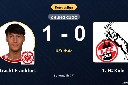 Hạ gục 1. FC Köln, Eintracht Frankfurt giải tỏa áp lực ở nhóm dưới