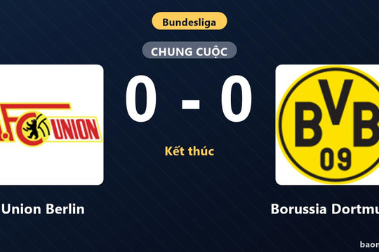 Dortmund bị Union Berlin cầm chân, lỡ cơ hội chiếm ngôi đầu Bundesliga
