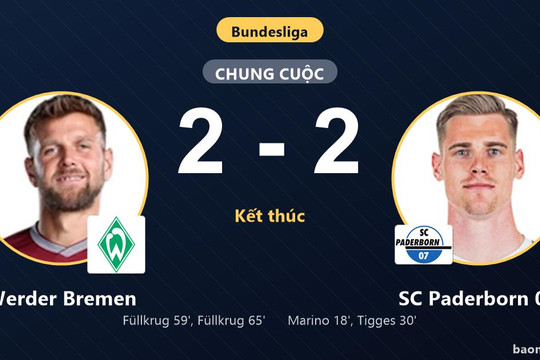 Werder Bremen chia điểm SC Paderborn 07: Füllkrug lập cú đúp giữ lại một điểm