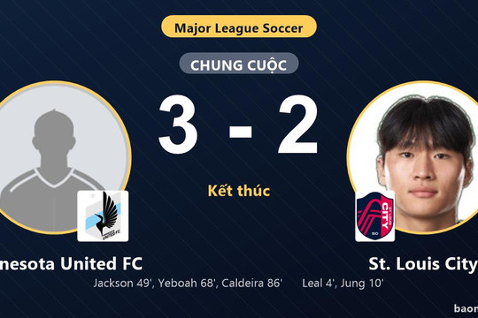 Thua ngược Minnesota United FC, St. Louis City lỡ cơ hội chiếm ngôi đầu MLS
