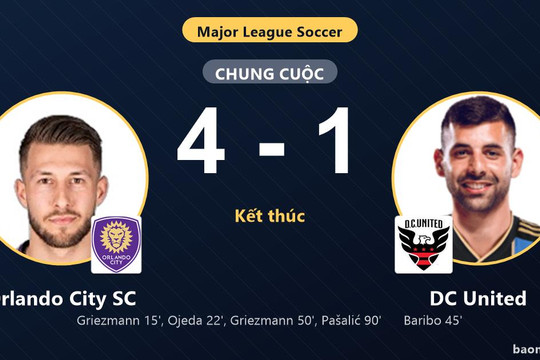 Thắng đậm DC United 4-1, Orlando City SC xây chắc vị trí thứ bảy