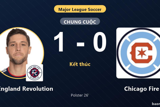 Hạ Chicago Fire, New England Revolution giữ vững vị trí thứ 3 tại MLS