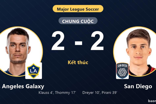 Hòa rượt đuổi San Diego 2-2, Los Angeles Galaxy lỡ thời cơ bứt phá