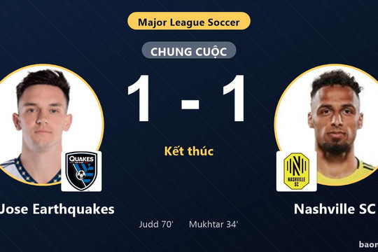 San Jose Earthquakes và Nashville SC chia điểm, lỡ cơ hội bứt phá tại MLS