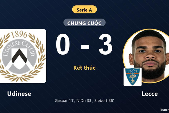 Hạ Udinese 0-3, Lecce leo lên thứ 13 và đẩy chủ nhà sát nhóm nguy hiểm
