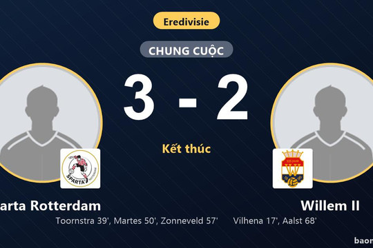 Ngược dòng hạ Willem II 3-2, Sparta Rotterdam đẩy đối thủ chìm sâu nơi đáy bảng