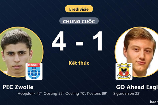 Ngược dòng hạ GO Ahead Eagles 4-1, PEC Zwolle nuôi hy vọng thoát nhóm cuối