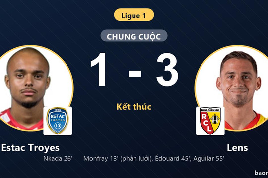 Hạ Estac Troyes tại Stade de l'Aube, Lens bứt phá còn chủ nhà lún sâu áp chót