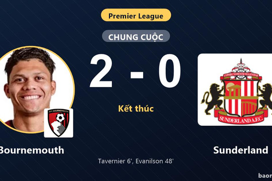 Hạ gục Sunderland 2-0, Bournemouth thắp lại hy vọng trong cuộc chiến trụ hạng