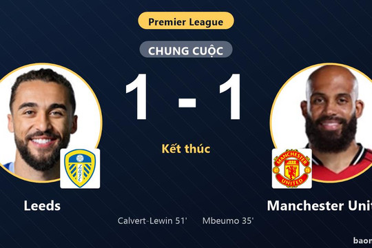 Chia điểm kịch tính với Leeds, Manchester United chôn chân ở nửa dưới bảng xếp hạng