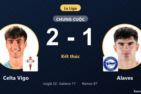 Đánh bại Alaves 2-1, Celta Vigo áp sát nhóm giữa bảng xếp hạng La Liga
