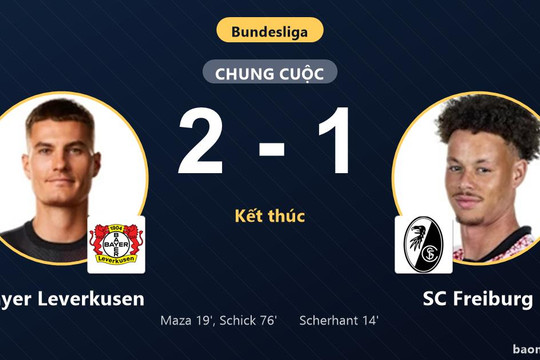 Bayer Leverkusen ngược dòng hạ SC Freiburg, áp sát top 3 Bundesliga