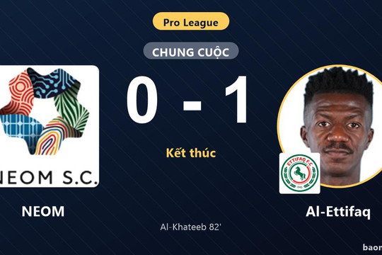 Thua đau Al-Ettifaq trên sân nhà, NEOM lỡ thời cơ bứt phá nhóm đầu
