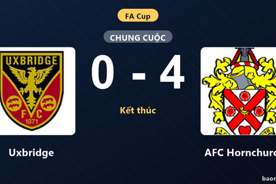 Uxbridge thảm bại 0-4 trước AFC Hornchurch ngay trên sân nhà Honeycroft
