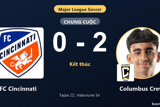 Hạ FC Cincinnati 2-0 trên sân khách, Columbus Crew áp sát nhóm xếp trên