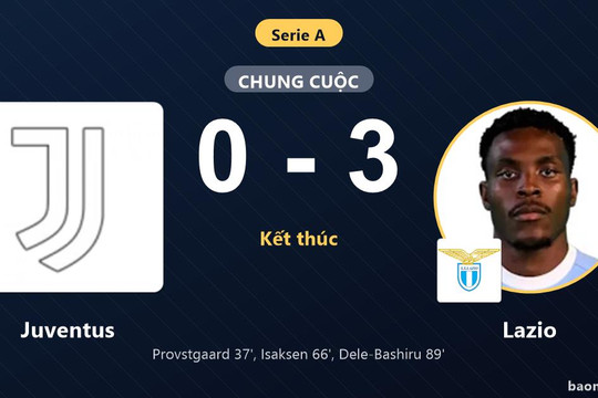 Thua đậm Lazio 0-3 ngay tại Turin, Juventus chìm xuống giữa bảng xếp hạng Serie A