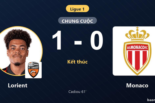 Quật ngã Monaco, Lorient vươn lên giữa bảng và khiến đối thủ lỡ cơ hội chiếm ngôi đầu