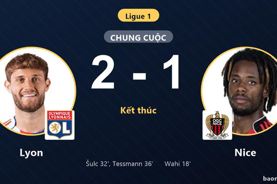 Ngược dòng hạ Nice, Lyon áp sát nhóm đầu còn đối thủ chôn chân ở nửa dưới