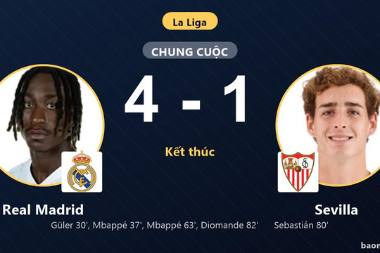Hạ đậm Sevilla 4-1, Real Madrid củng cố top 4 La Liga khiến đối thủ chững lại