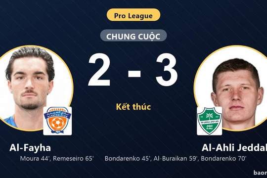 Al-Ahli Jeddah ngược dòng hạ Al-Fayha, khiến chủ nhà chôn chân ở nhóm cuối