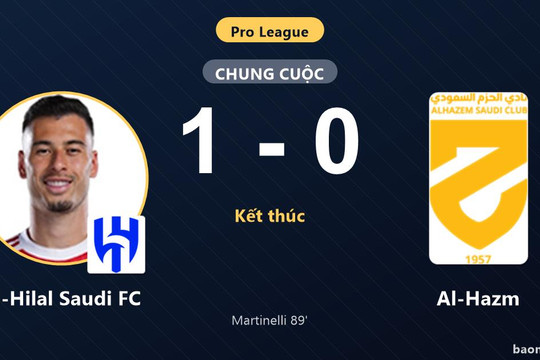 Hạ Al-Hazm phút cuối, Al-Hilal Saudi FC phả hơi nóng vào ngôi đầu Pro League