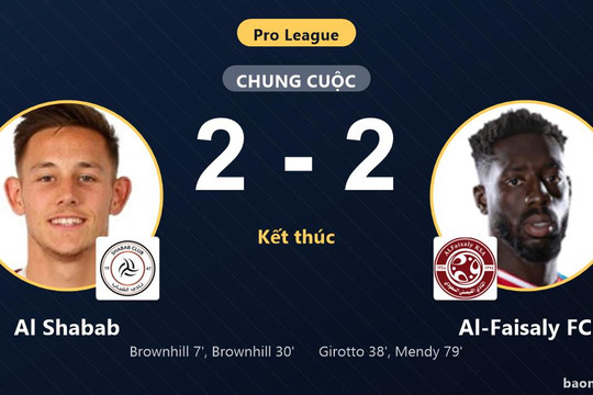 Chia điểm kịch tính, Al Shabab và Al-Faisaly FC ghìm chân nhau ở nhóm dưới