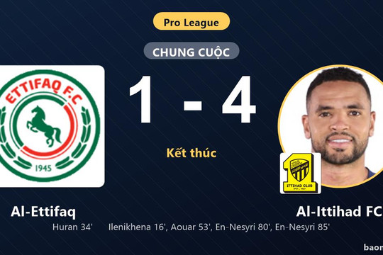 Thắng đậm Al-Ettifaq 4-1, Al-Ittihad FC củng cố vị trí trong top 5 Pro League