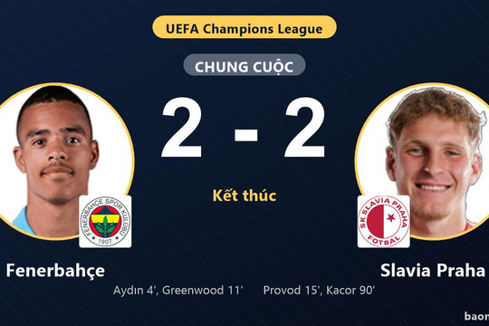 Đánh rơi chiến thắng phút 90 trước Slavia Praha, Fenerbahçe lỡ cơ hội bứt phá