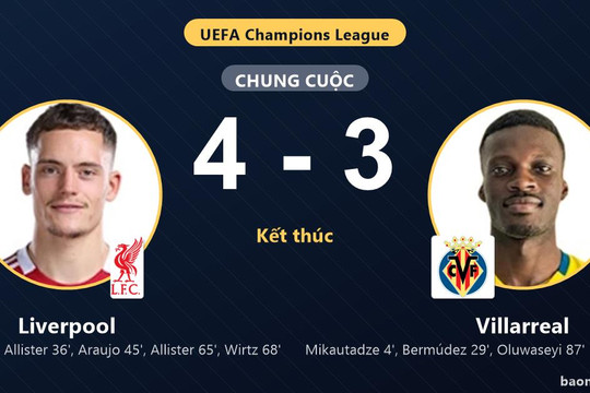 Ngược dòng hạ Villarreal 4-3, Liverpool áp sát nhóm dẫn đầu Champions League