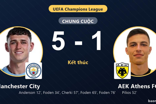 Thắng đậm AEK Athens FC 5-1, Manchester City vượt lên trên đối thủ tại Champions League