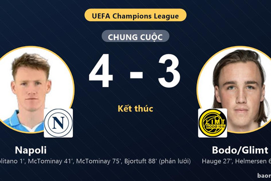 Hạ Bodo/Glimt 4-3, Napoli giành điểm số quan trọng còn đội khách lỡ cơ hội vươn cao