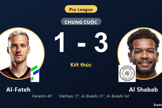 Thắng thuyết phục Al-Fateh, Al Shabab vươn lên trong khi chủ nhà chôn chân ở nhóm cuối