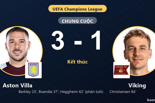 Hạ Viking 3-1, Aston Villa vươn lên nhóm đầu Champions League