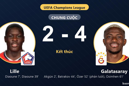 Ngược dòng hạ Lille, Galatasaray thắp hy vọng trong khi chủ nhà chìm sâu