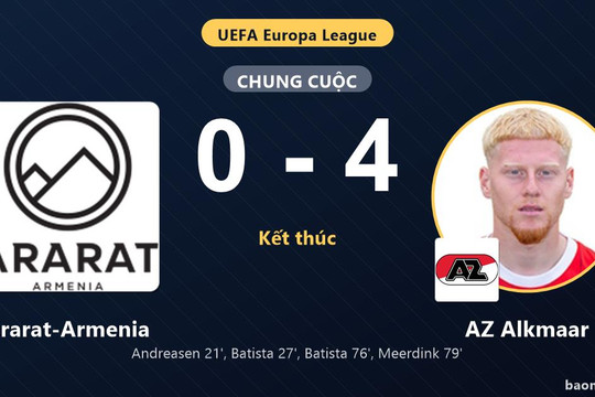 Đè bẹp Ararat-Armenia 4-0, AZ Alkmaar vươn lên nhóm giữa bảng Europa League