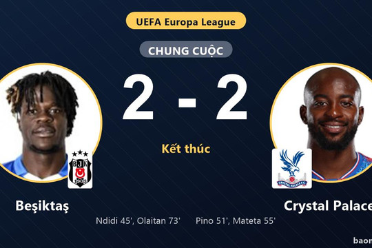 Rượt đuổi kịch tính bốn bàn, Beşiktaş và Crystal Palace bất phân thắng bại