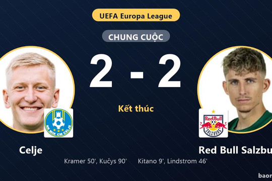 Celje gỡ hòa nghẹt thở phút 90, Red Bull Salzburg đánh rơi chiến thắng