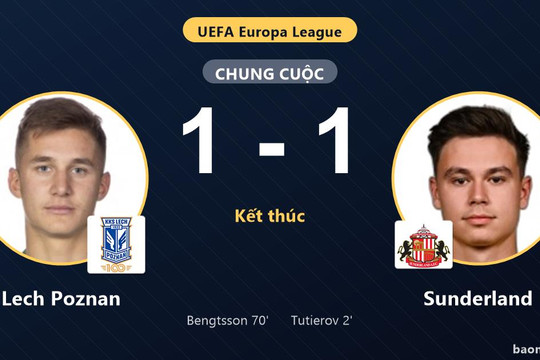 Đánh rơi chiến thắng trước Lech Poznan, Sunderland lỡ cơ hội bứt phá tại Europa League