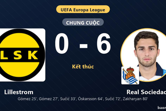Thắng đậm Lillestrom 6-0, Real Sociedad vươn lên khi chủ nhà chìm sâu ở nhóm cuối