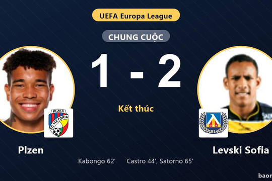Thắng sát nút Plzen, Levski Sofia vươn lên còn chủ nhà chìm sâu ở nhóm cuối