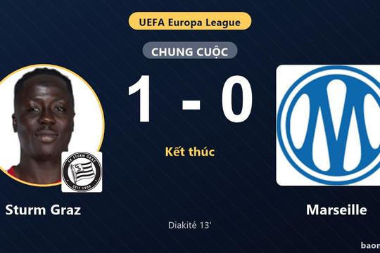 Hạ gục Marseille 1-0, Sturm Graz đẩy đối thủ chìm sâu ở nhóm cuối Europa League