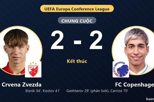 Bất phân thắng bại nghẹt thở, FK Crvena Zvezda và FC Copenhagen chia điểm kịch tính