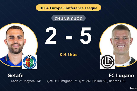 Ngược dòng đè bẹp Getafe, FC Lugano thăng tiến trên bảng xếp hạng